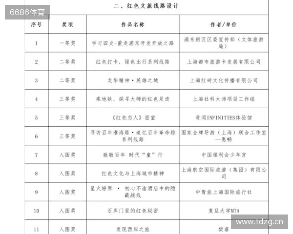 全运男足U20铜牌赛-上海vs山东首发：蒯纪闻、刘诚宇、依木兰登场
