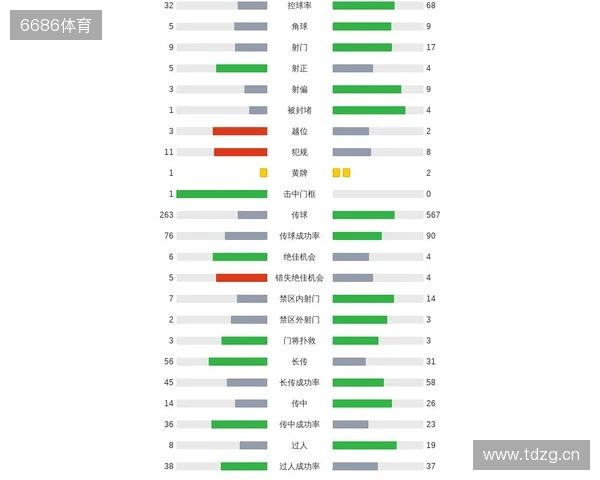 剑南春｜曼城客场1-2纽卡，巴恩斯梅开二度，鲁本-迪亚斯破门